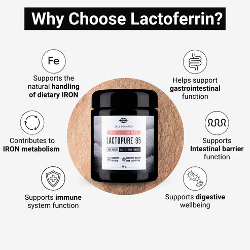 Why choose lactoferrin: supports the natural handling of dietary iron, iron metabolism, immune function, gut barrier and digestive wellbeing